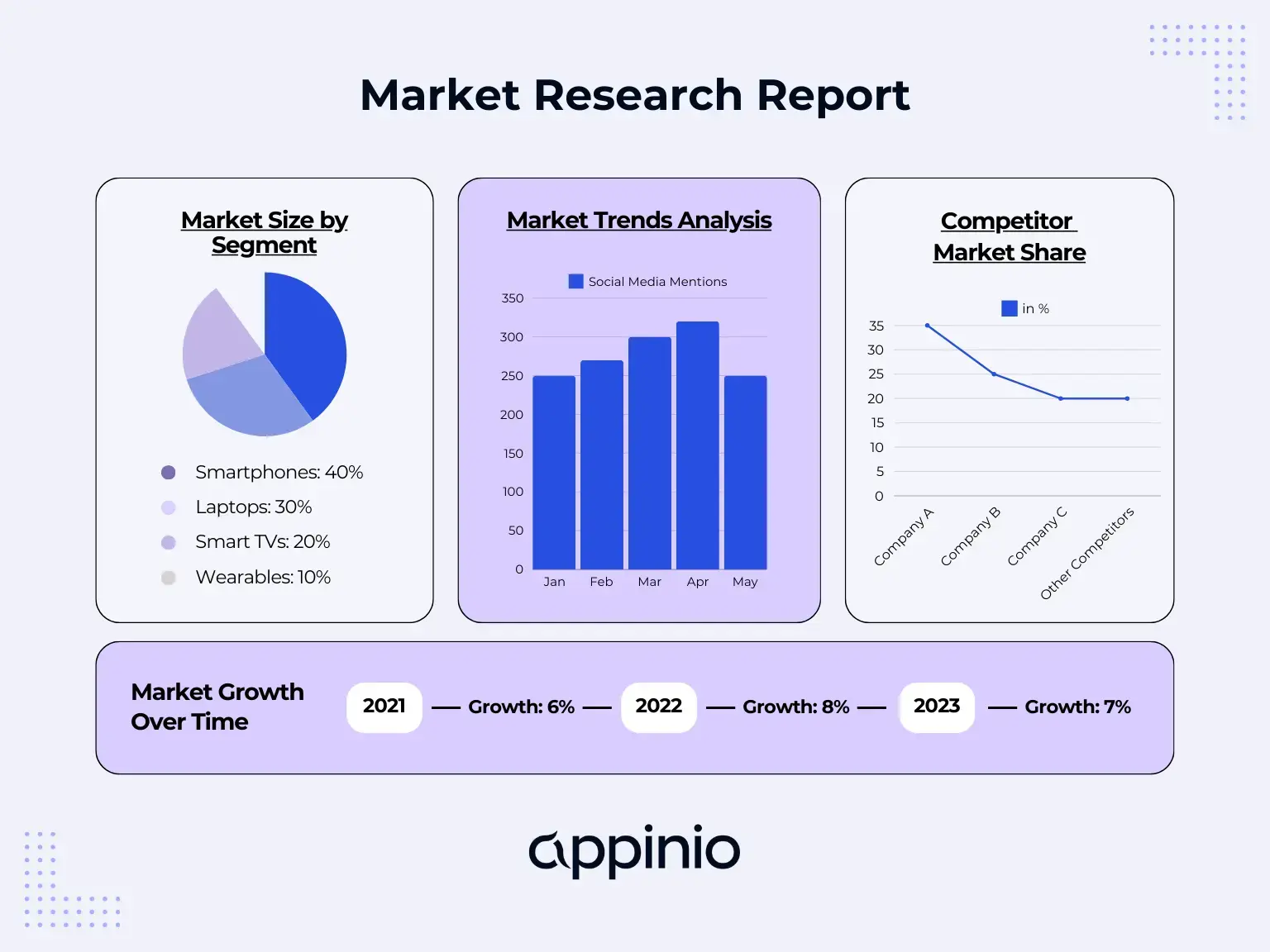 What Is Market Share? Definition, Formula, Examples | Appinio Blog